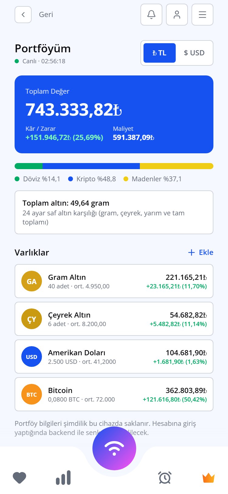 FinAsist portföy ekranı: toplam değer, kâr ve zarar, dağılım